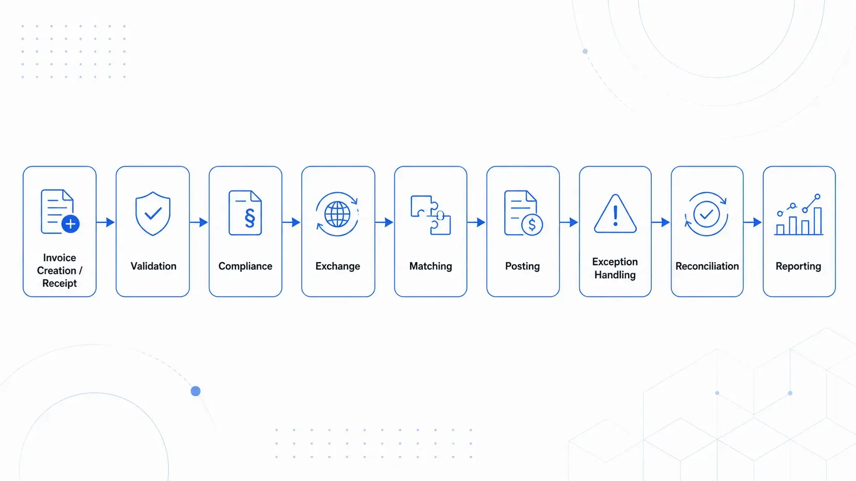 Blue Financial Workflow Diagram