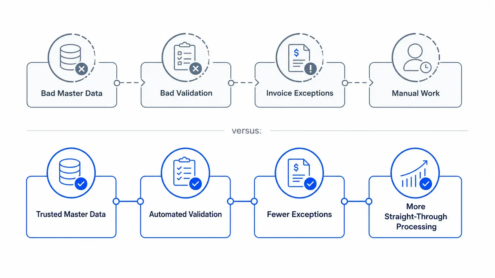 Blue Infographic Data Flowchart