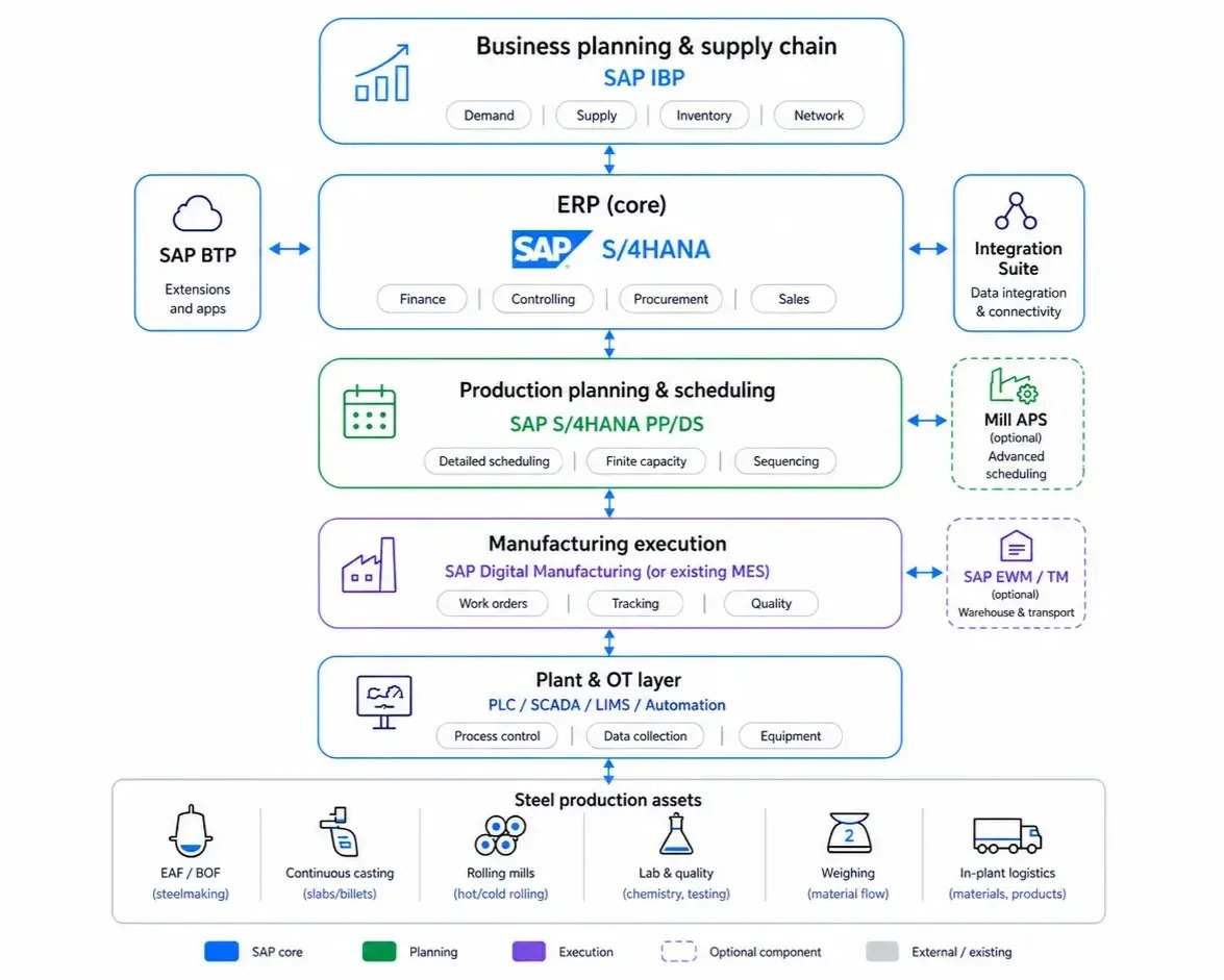Vertical Corporate Process Diagram In Blue Ovals (1)