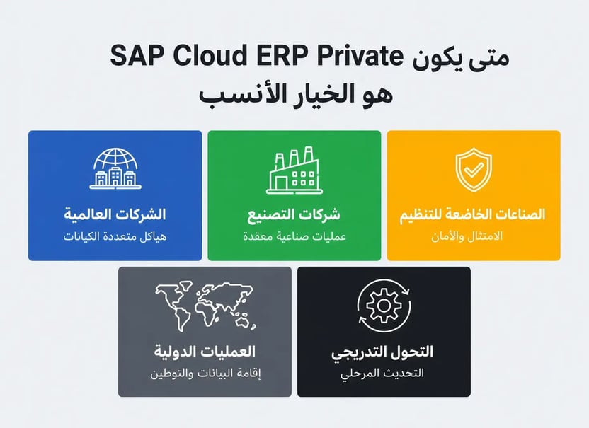 Cloud ERP AR conv
