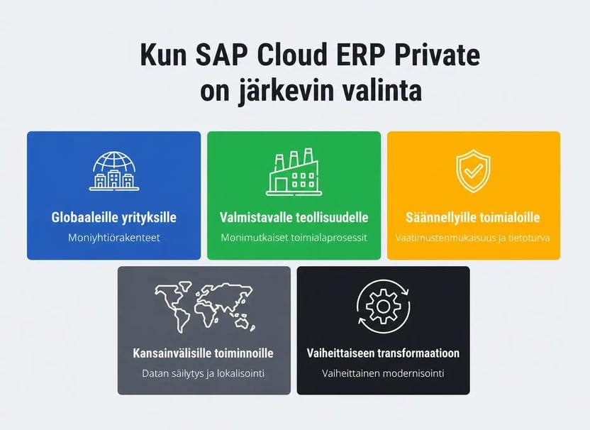 Cloud ERP FI conv
