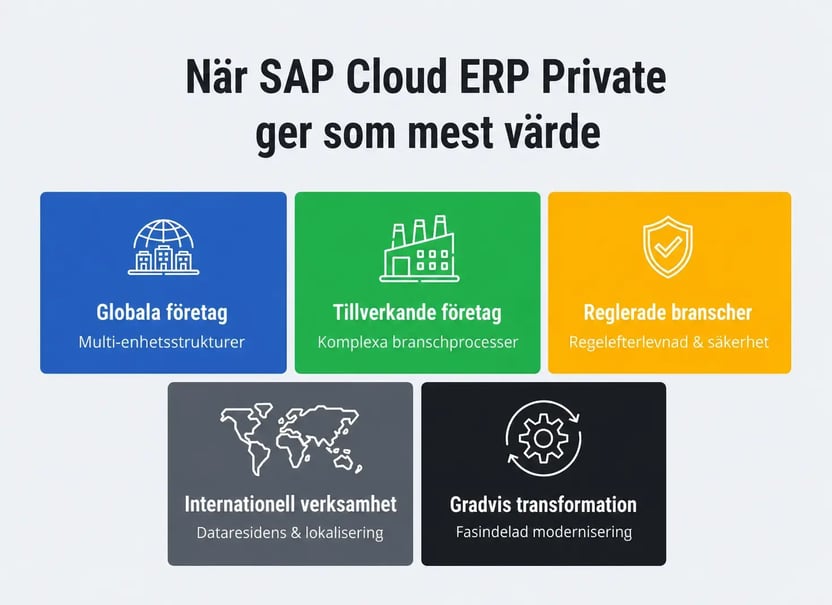 Cloud ERP SV conv