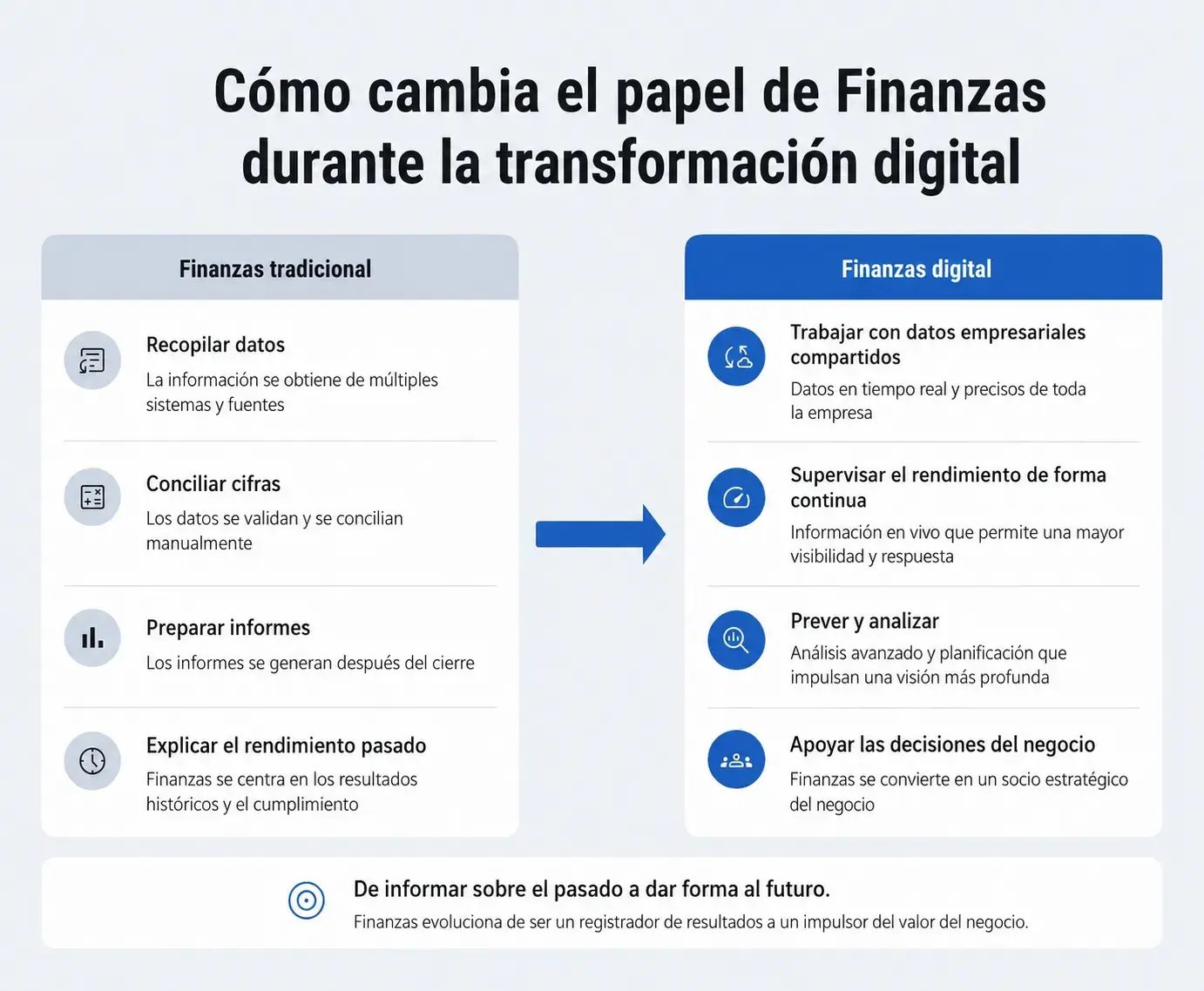 Finanace transformation ES conv