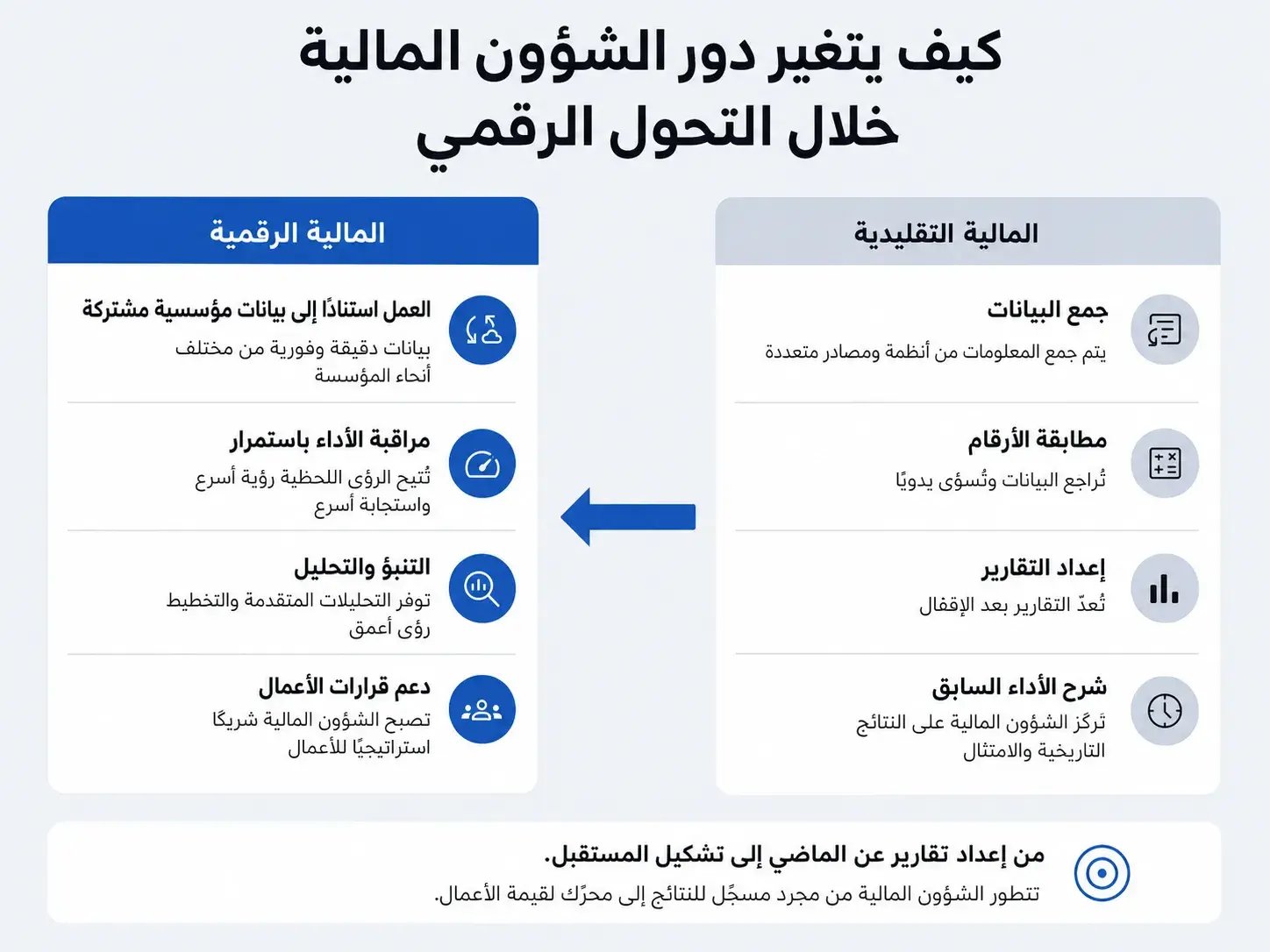 Finance Transformation AR conv