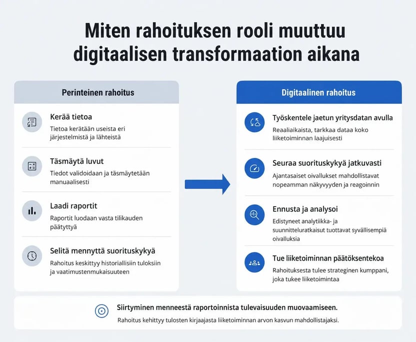 Finance transformation FI conv