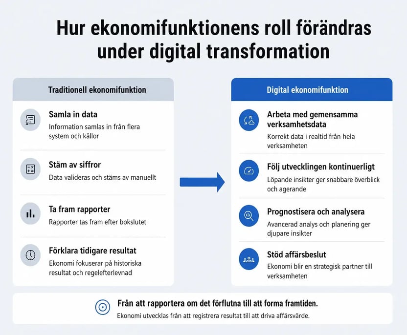 Finance transformation SV conv