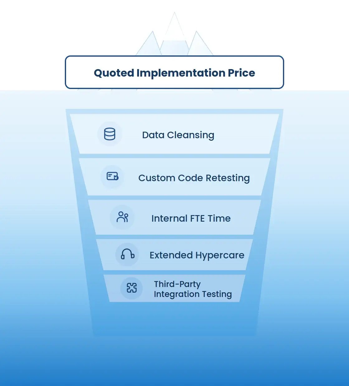 Hidden SAP costs - LeverX