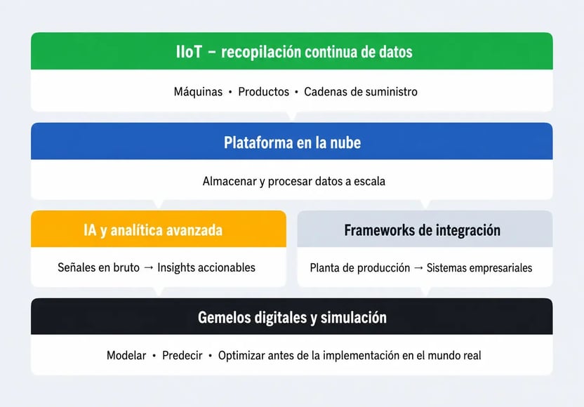 Manufacturing 1 ES conv
