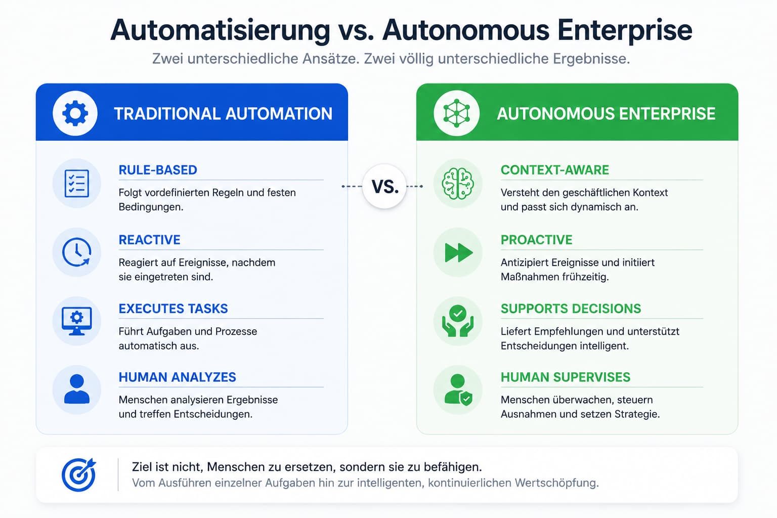 automatisierung-vs-autonomous-enterprise