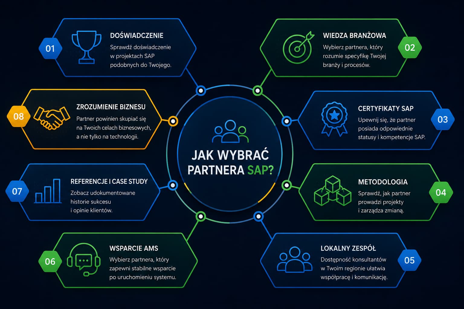 jak-wybrac-partnera-sap