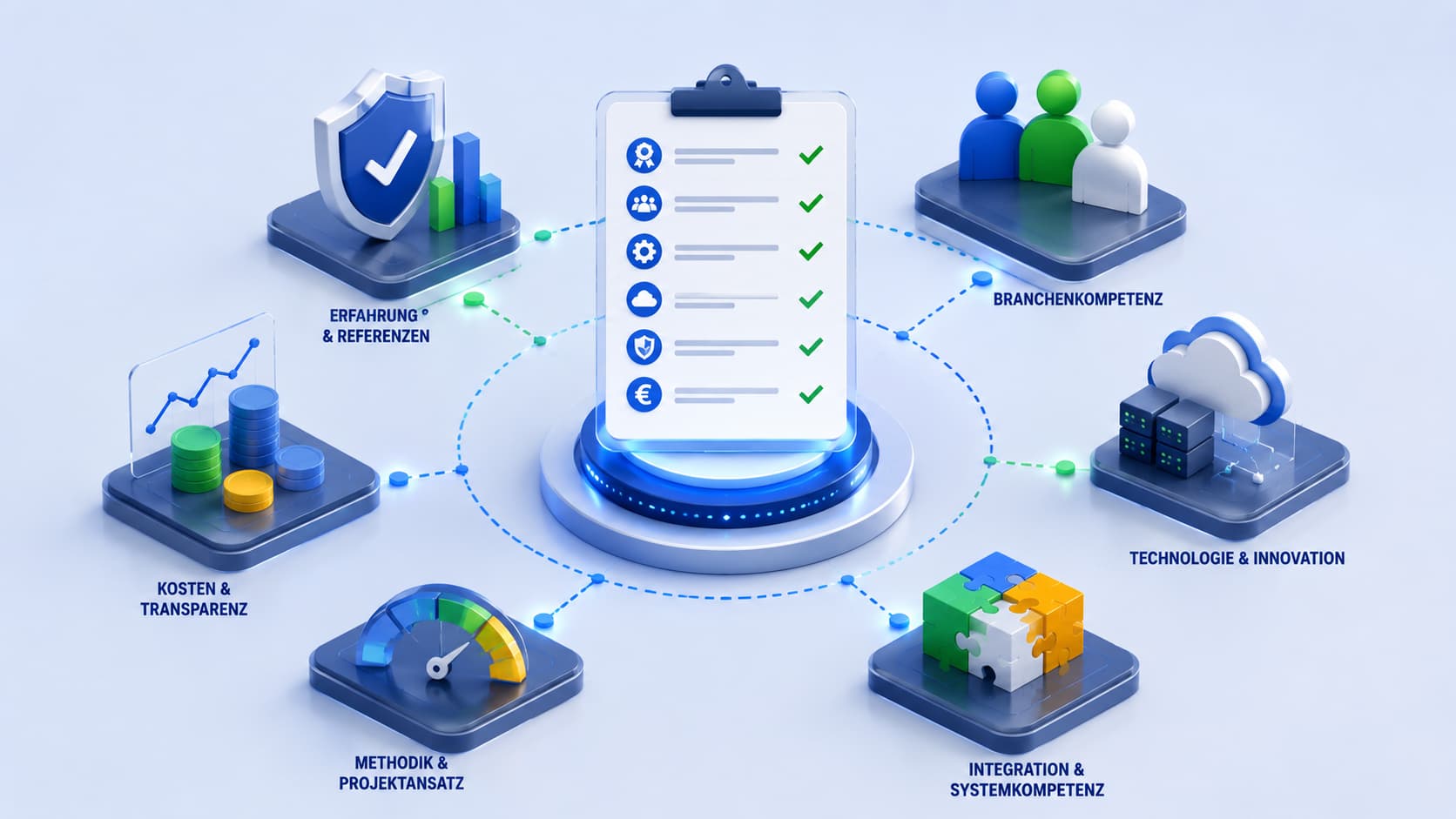 sap-partner-auswahl-kriterien