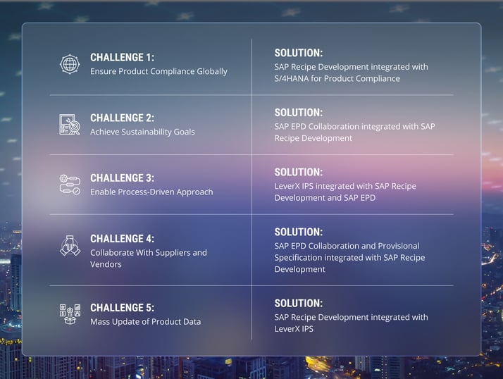 Challenges and their solutions