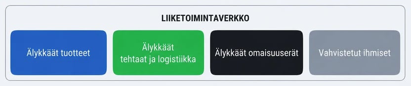 liiketoimintaverkko_cropped_11zon