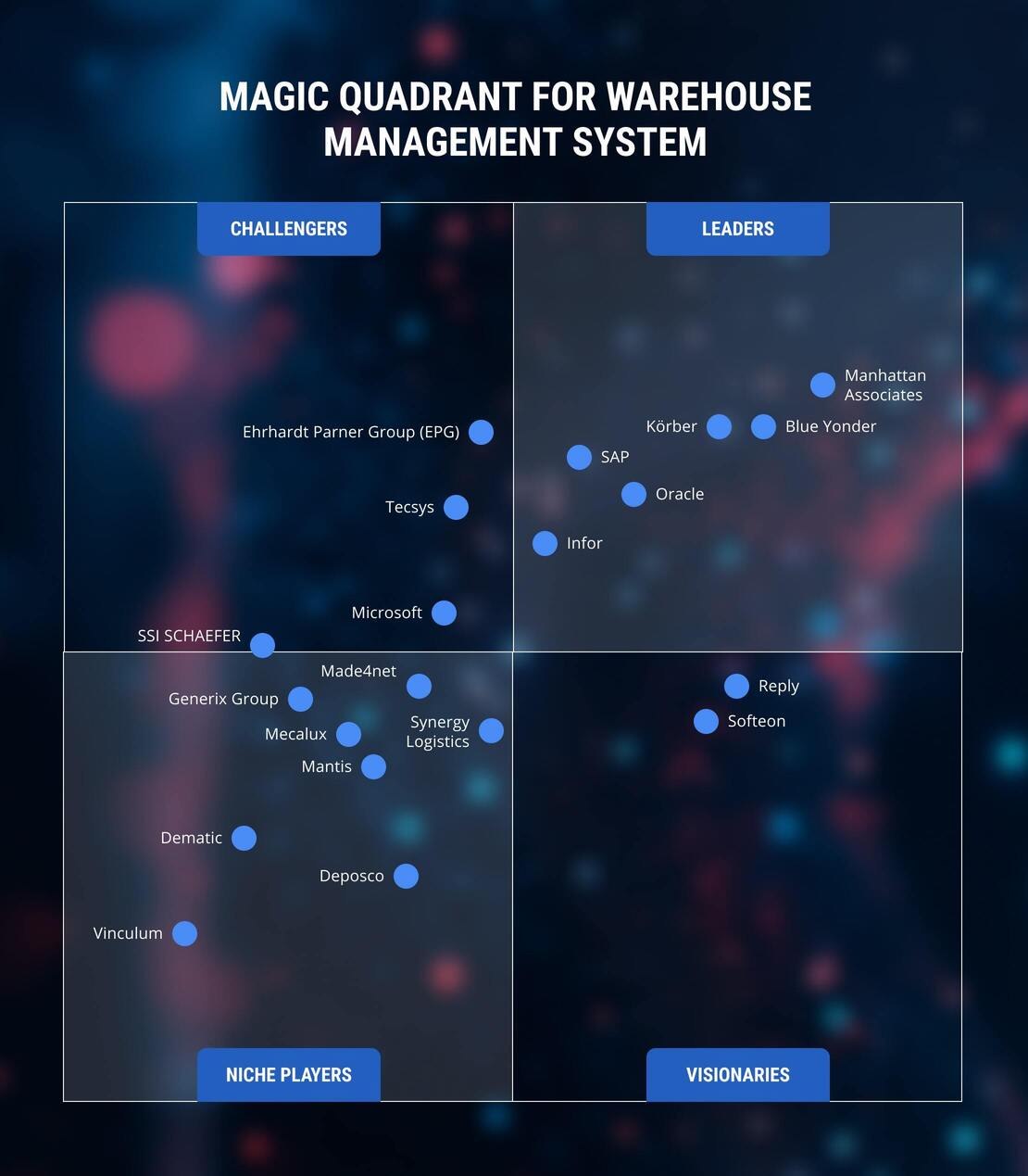 SAP EWM vs. Manhattan Associates WMS: Which System Optimizes Warehouse ...