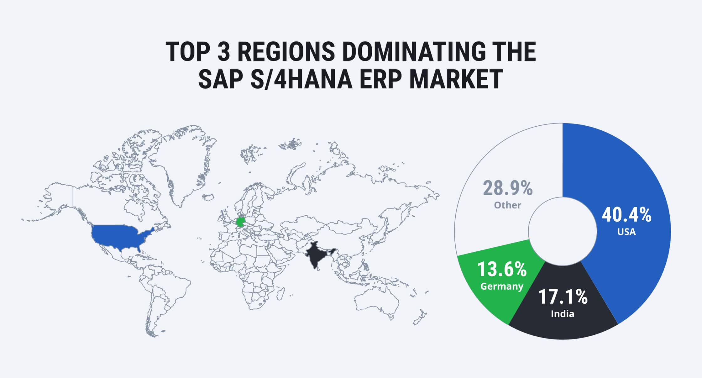 SAP ECC to S/4HANA Migration: A Step-by-Step Guide