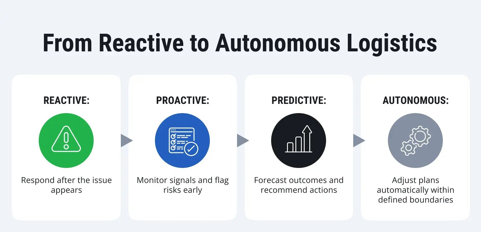 AI-Driven-Logistics-Decision-Making-1