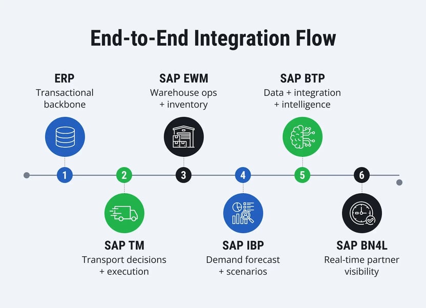 AI-Driven-Logistics-Decision-Making-2
