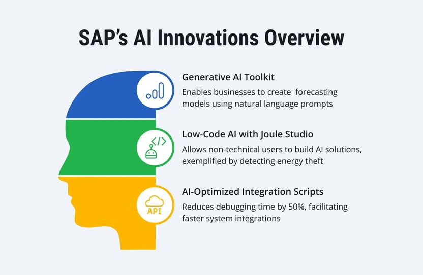 AI-ML-in-SAP-S4HANA-1