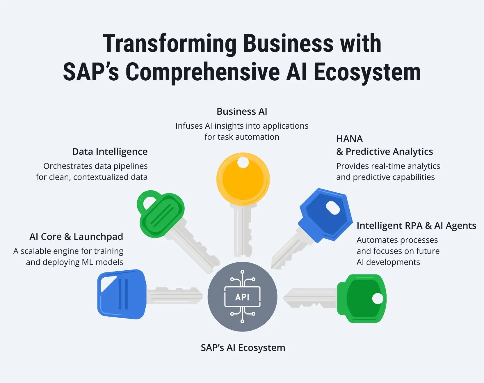 AI-ML-in-SAP-S4HANA-2