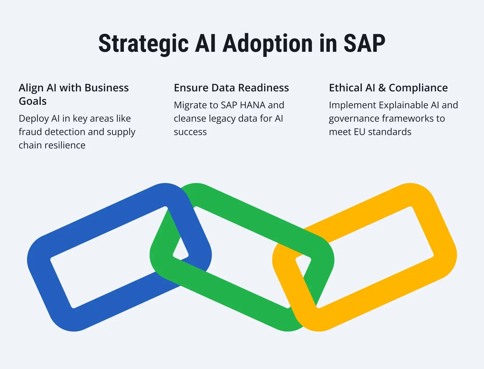AI-ML-in-SAP-S4HANA-3