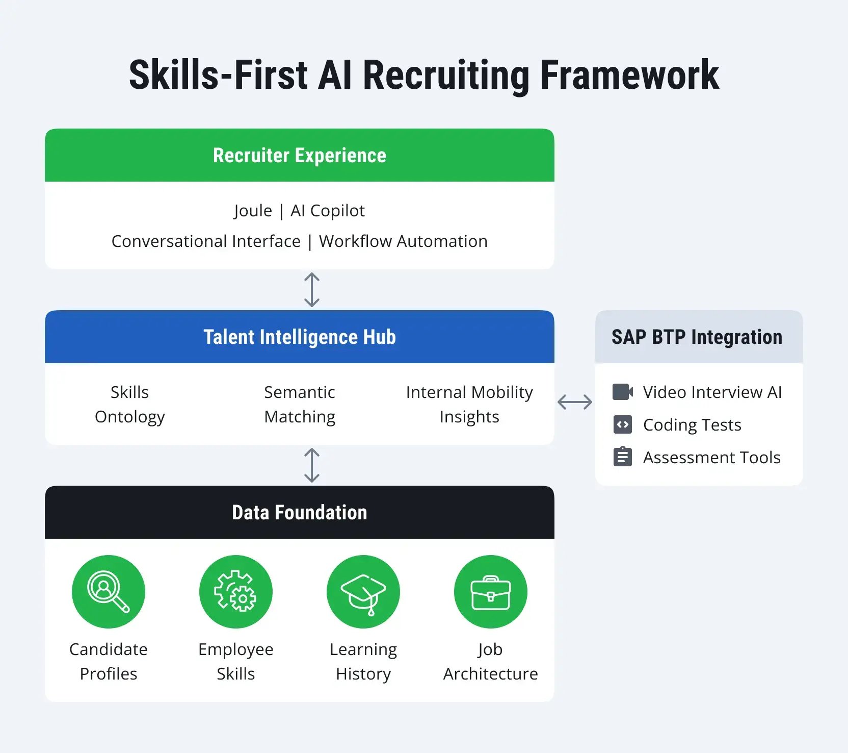 AI-Recruiting-in-SAP-SuccessFactors-schema
