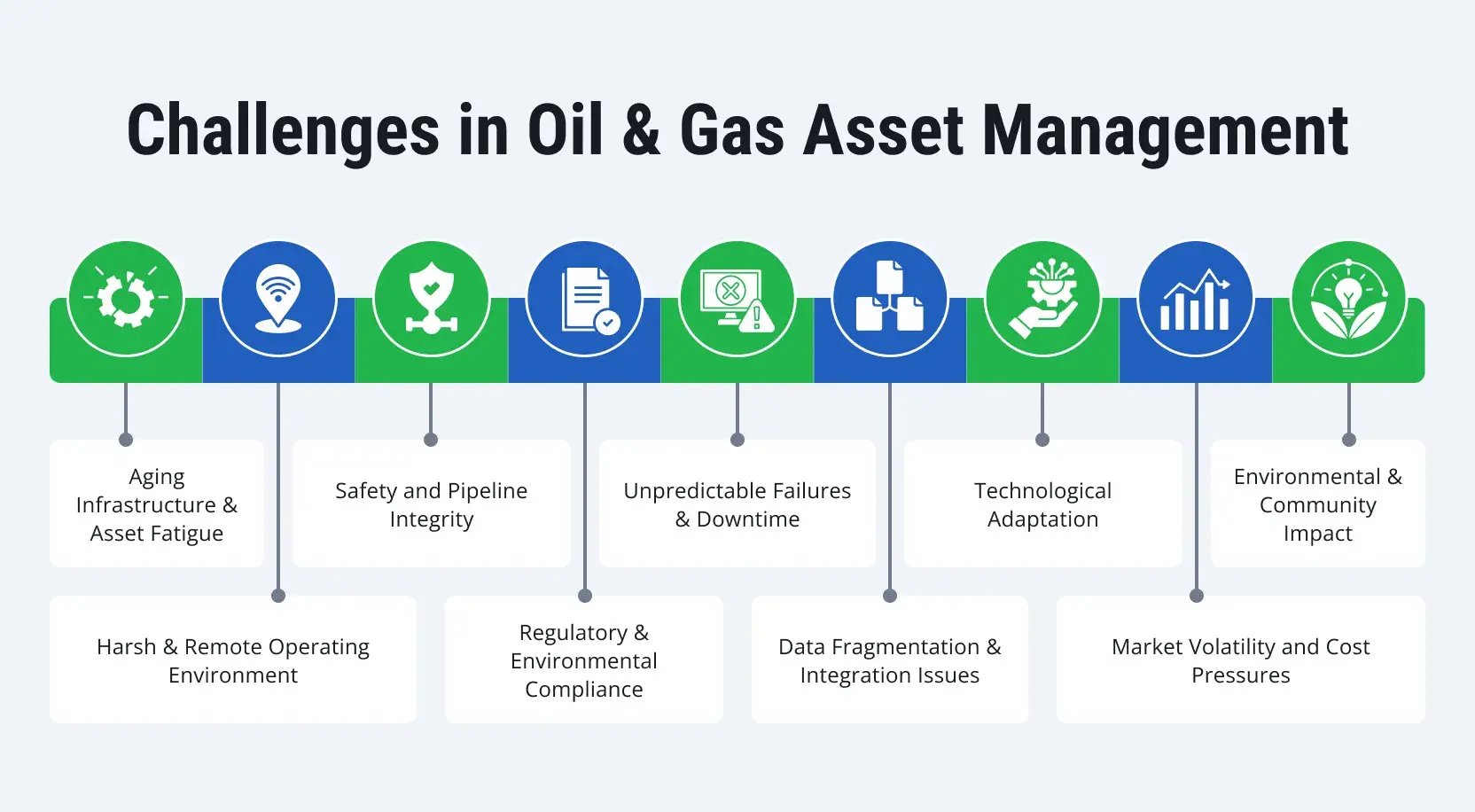 Asset-Management-in-Oil-Gas-1