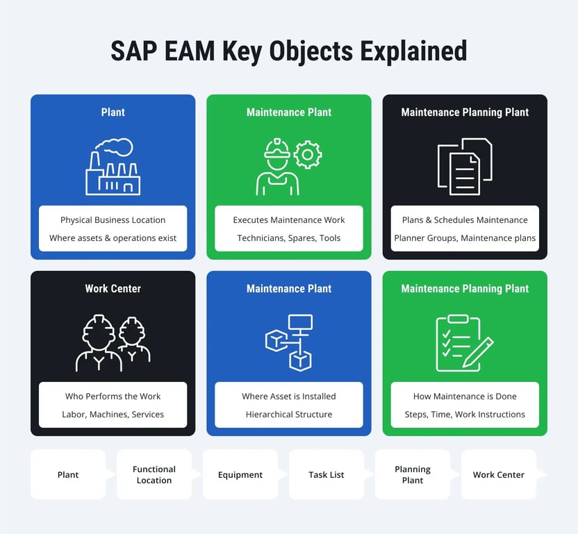 Asset-Management-in-Oil-Gas-2