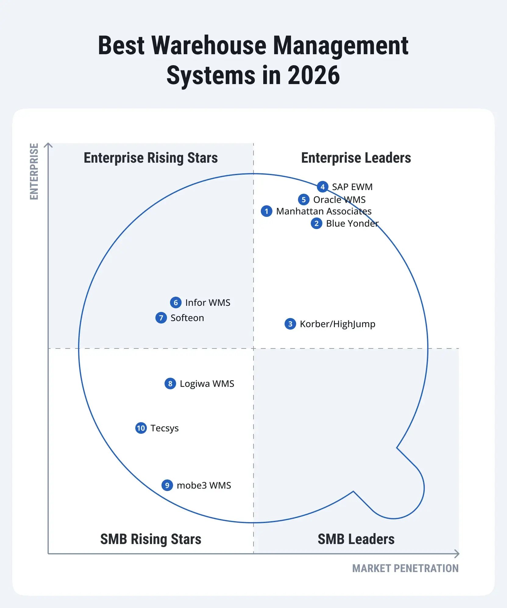 Best WMS Software for Manufacturing-1