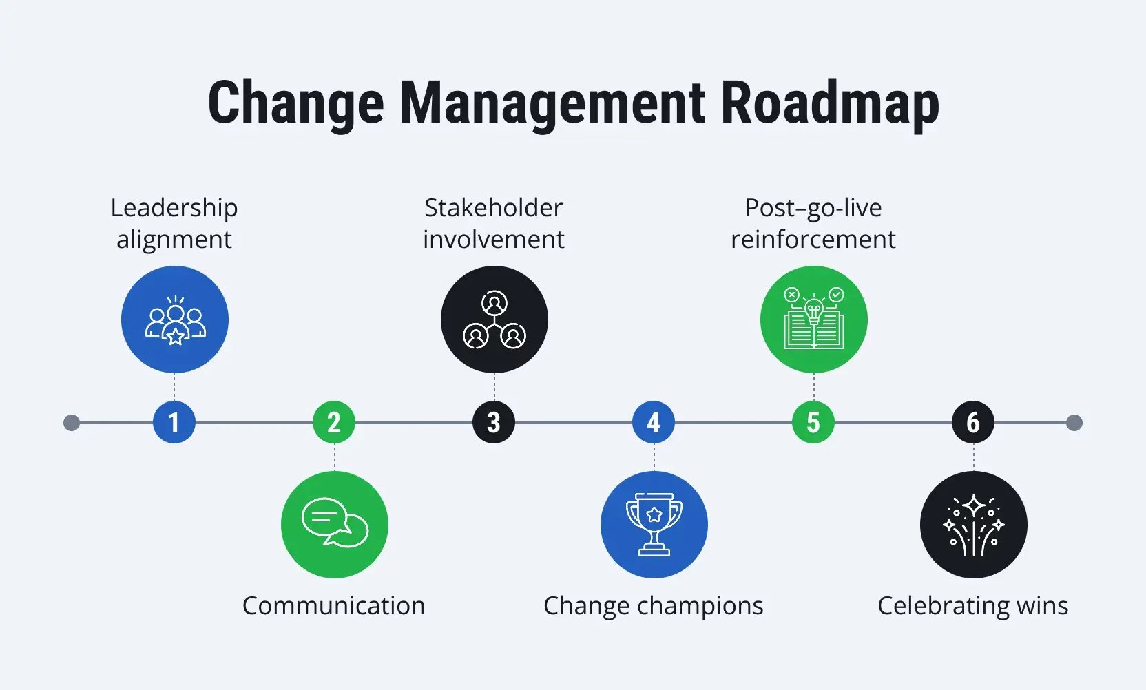 Change-Management-Roadmap