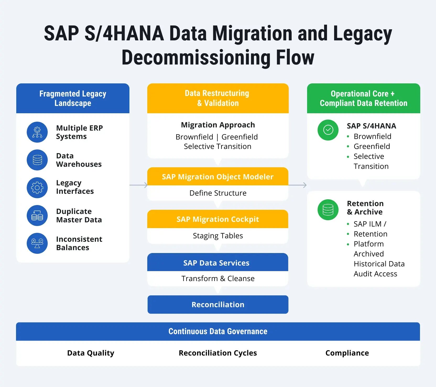 Data-Migration-Strategy-1