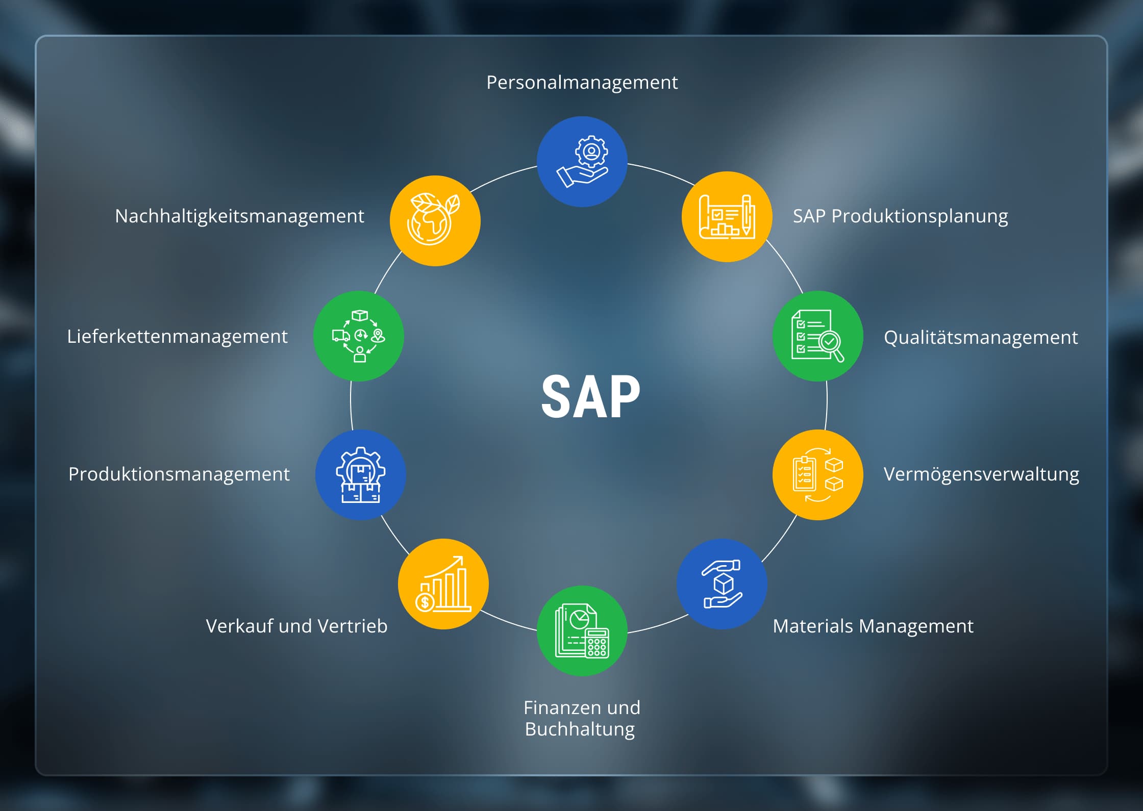 Die Zukunft der Fertigung beginnt mit SAP