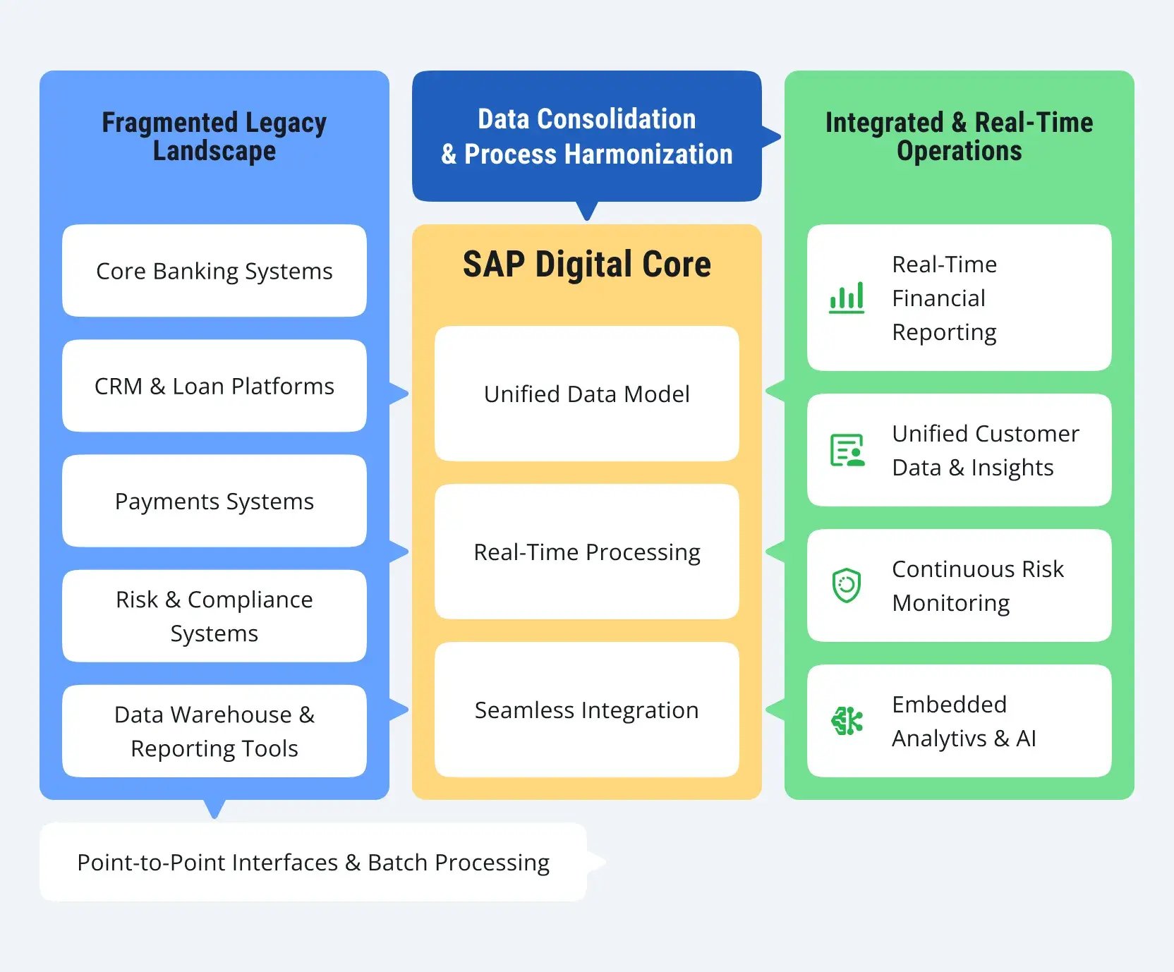 Digital-Transformation-in-Banking-1