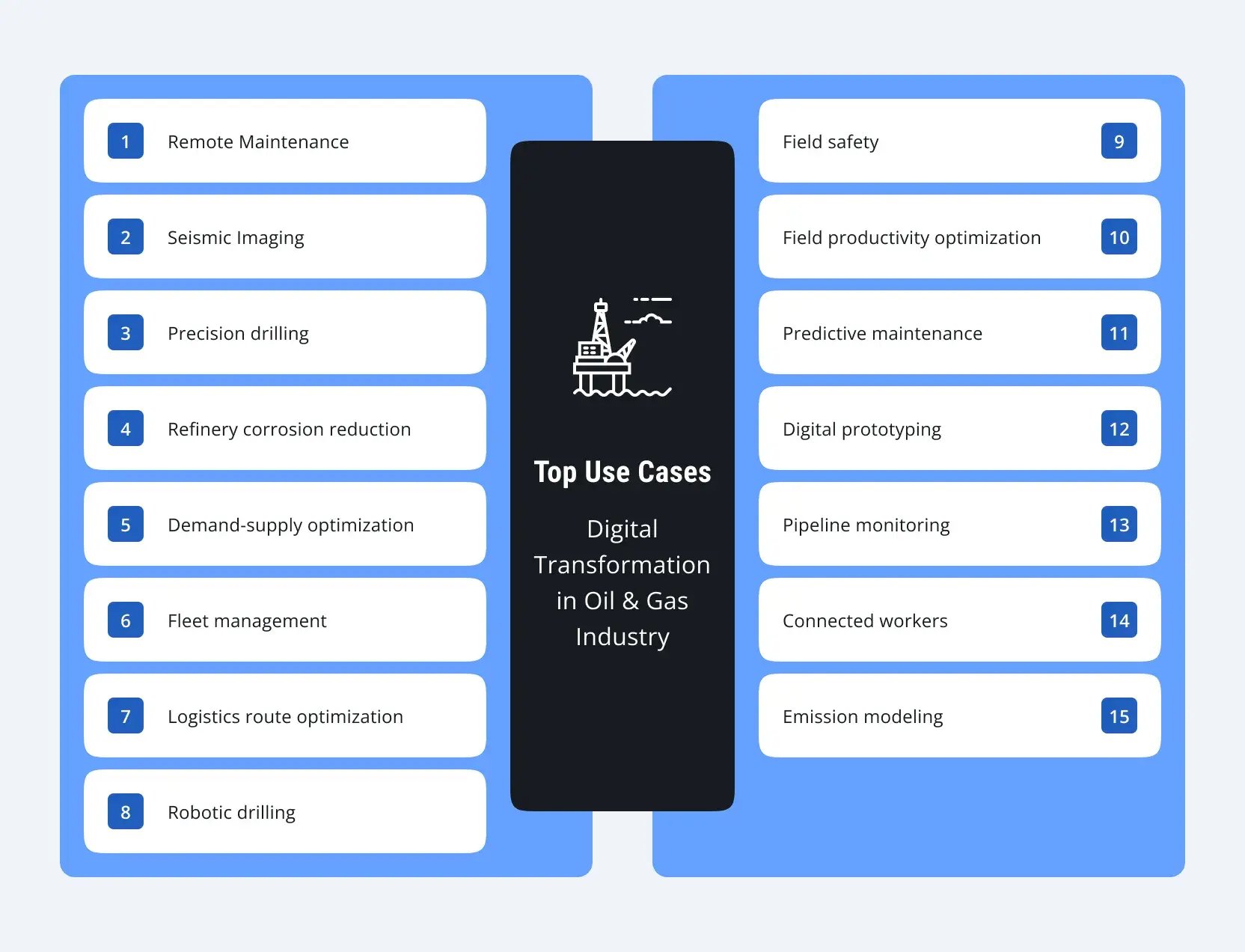 Digital-Transformation-in-Oil-Gas-1