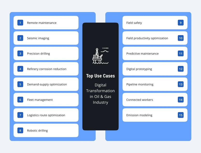 Digital-Transformation-in-Oil-Gas-11