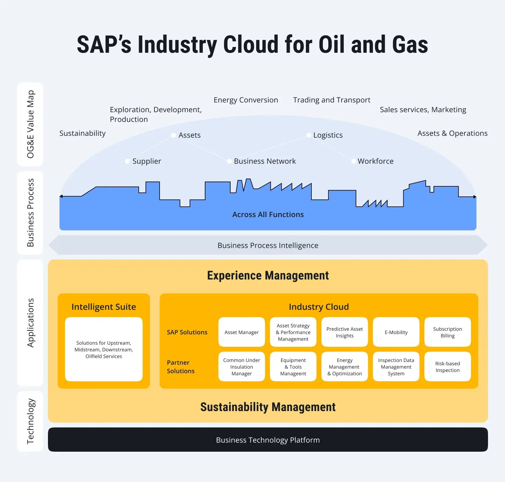Digital-Transformation-in-Oil-Gas-2