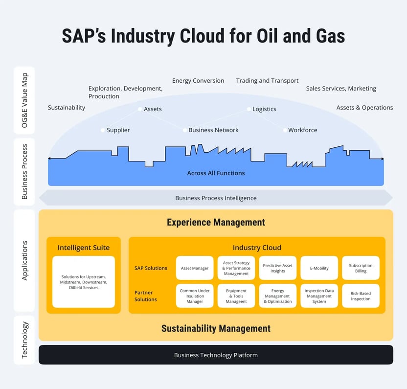 Digital-Transformation-in-Oil-Gas-22