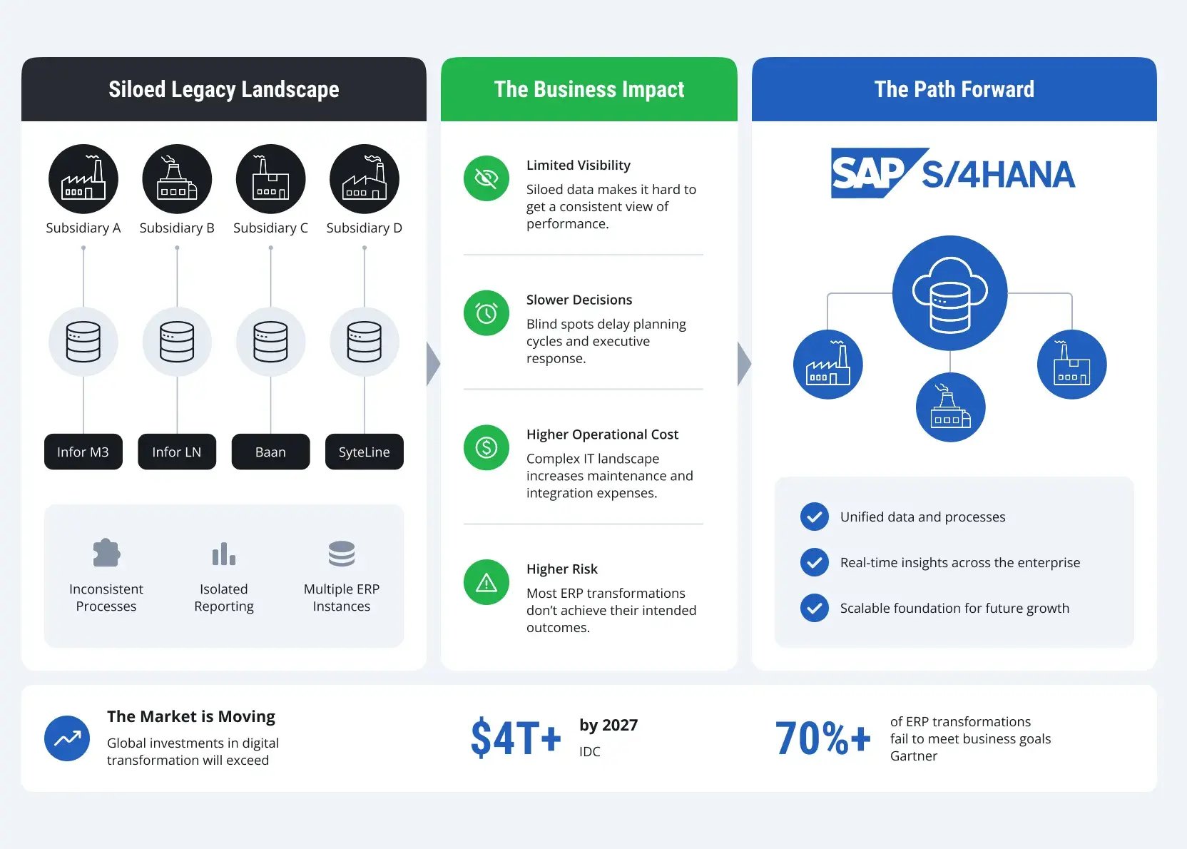 ERP-to-SAP-S4HANA-US-Migration-Guide-1