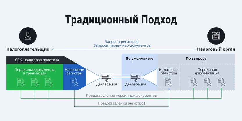 Horizontal-monitoring-Kazakhstan-1