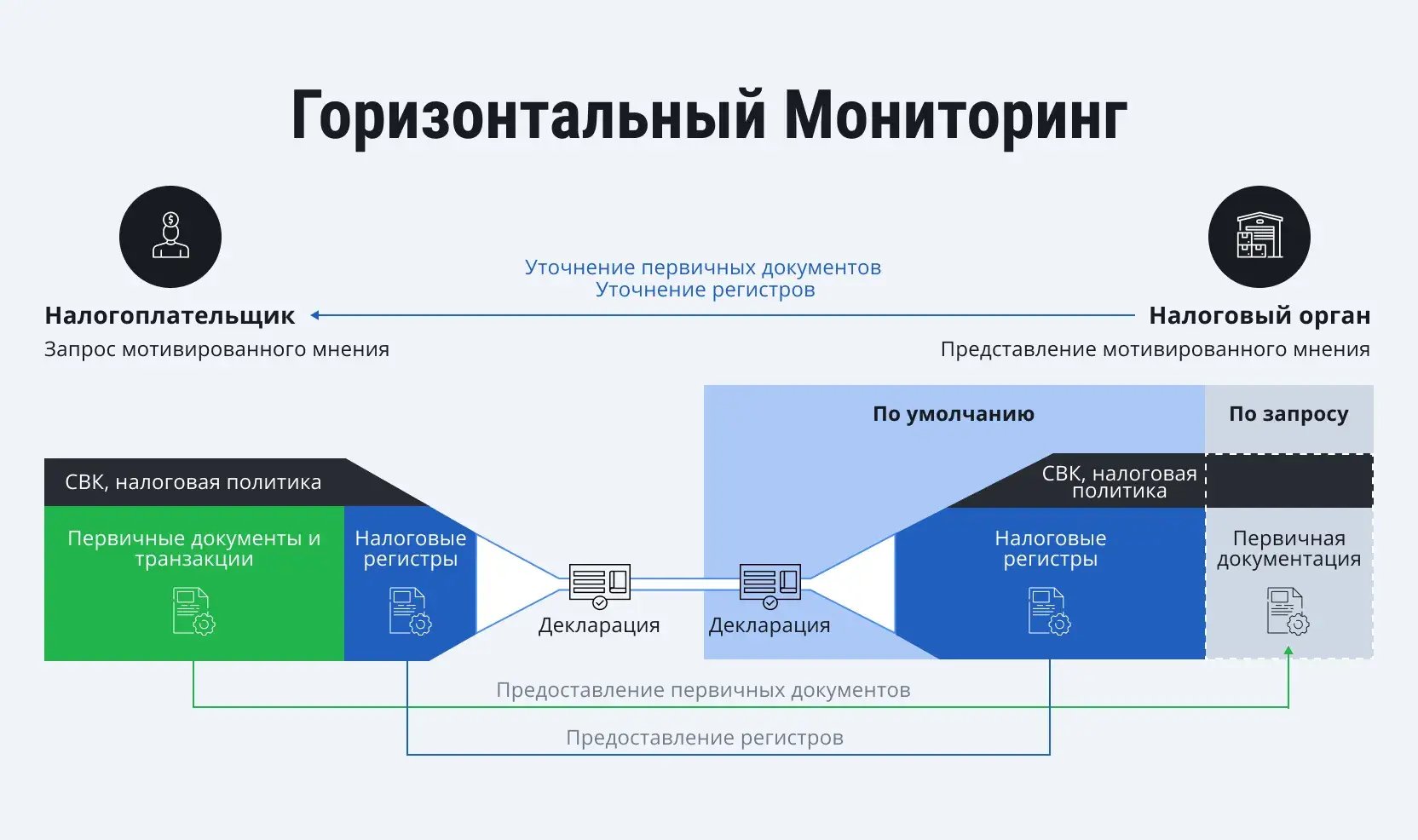 Horizontal-monitoring-Kazakhstan-2