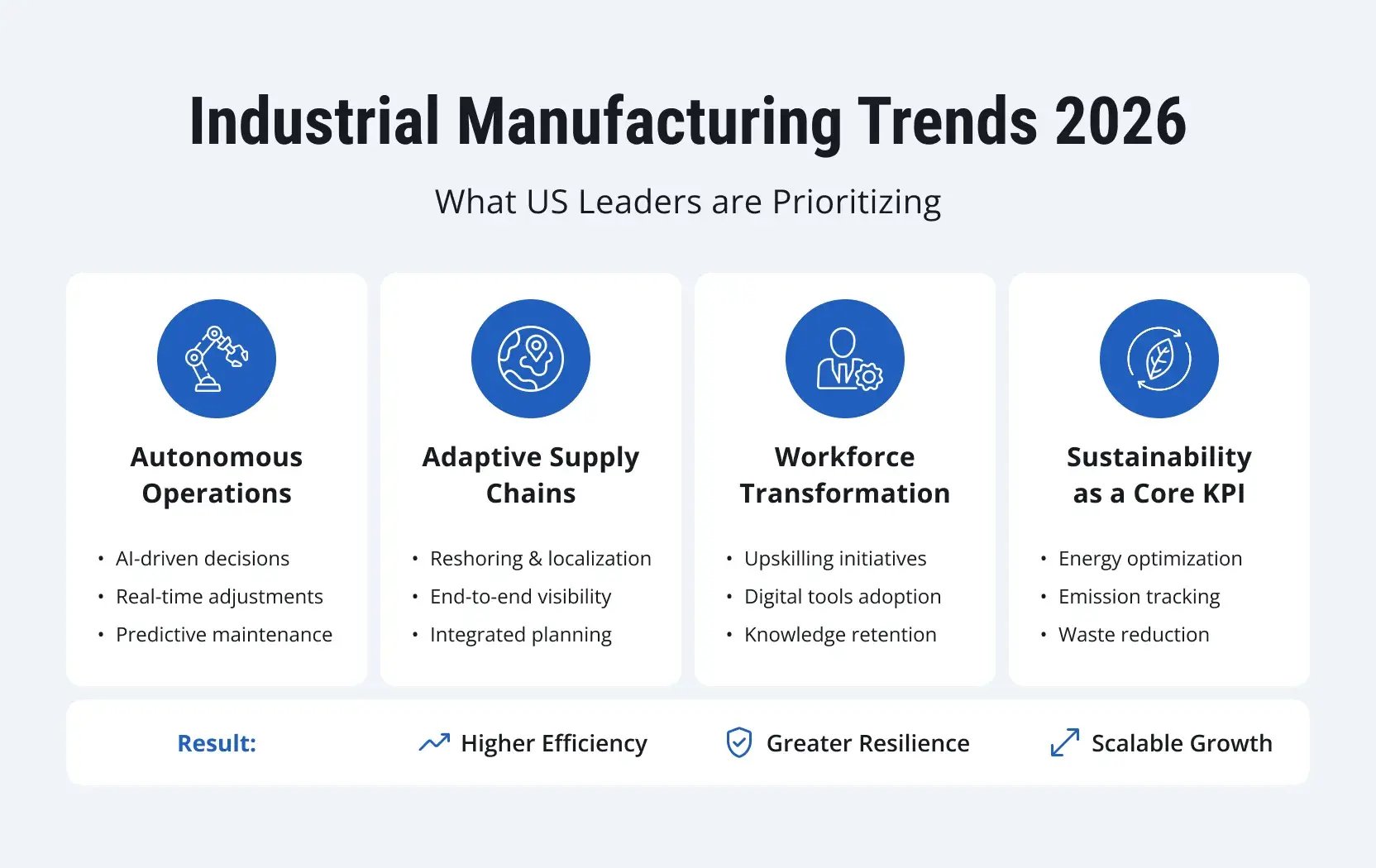 Industrial-Manufacturing-Trends-1