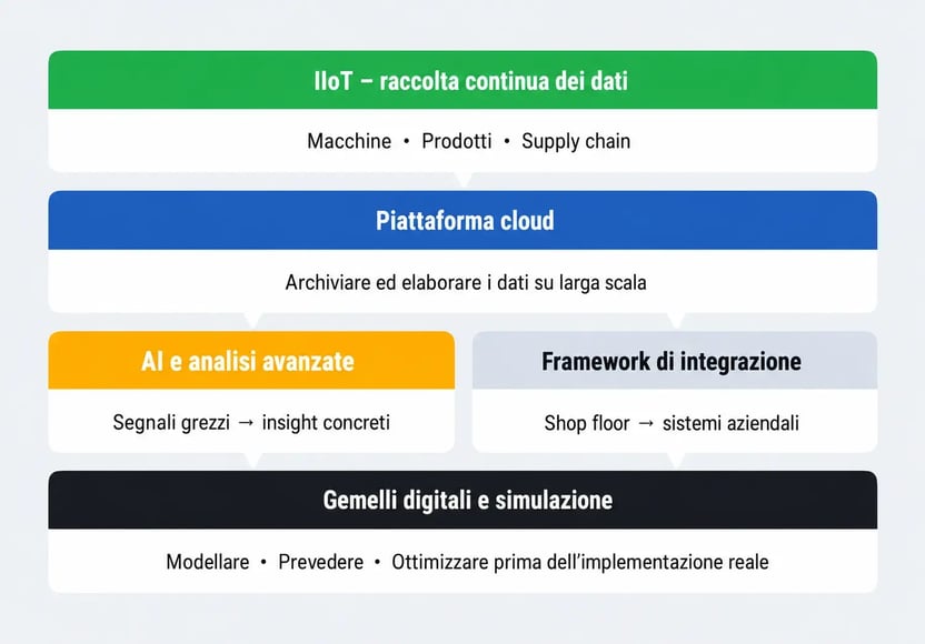 Manufacturing 1 IT conv