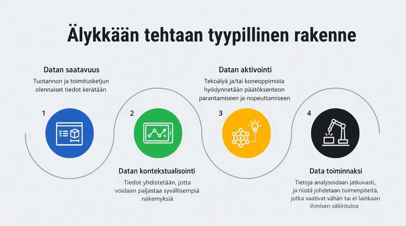 Manufacturing 2 FI conv
