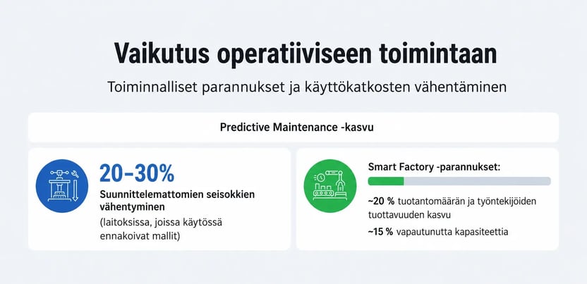 Manufacturing 4 FI conv