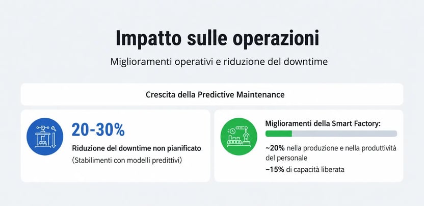 Manufacturing 4 IT conv