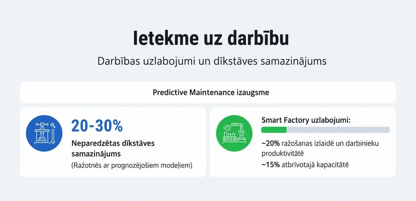 Manufacturing 4 LV conv