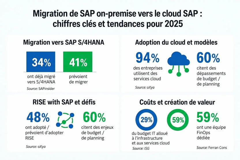 On Prem to Cloud FR conv