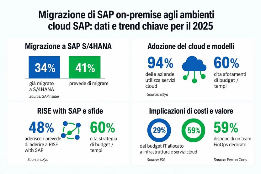 On Prem to Cloud IT conv