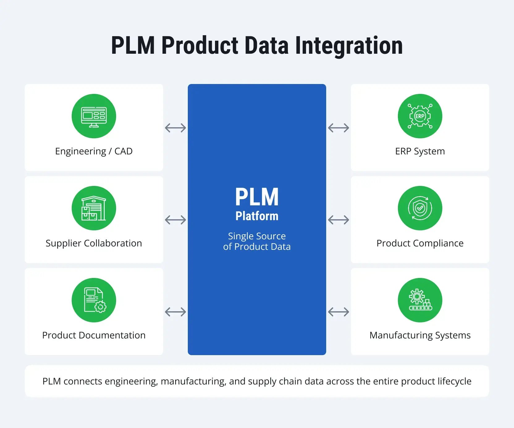 PLM-Product-Data-Integration