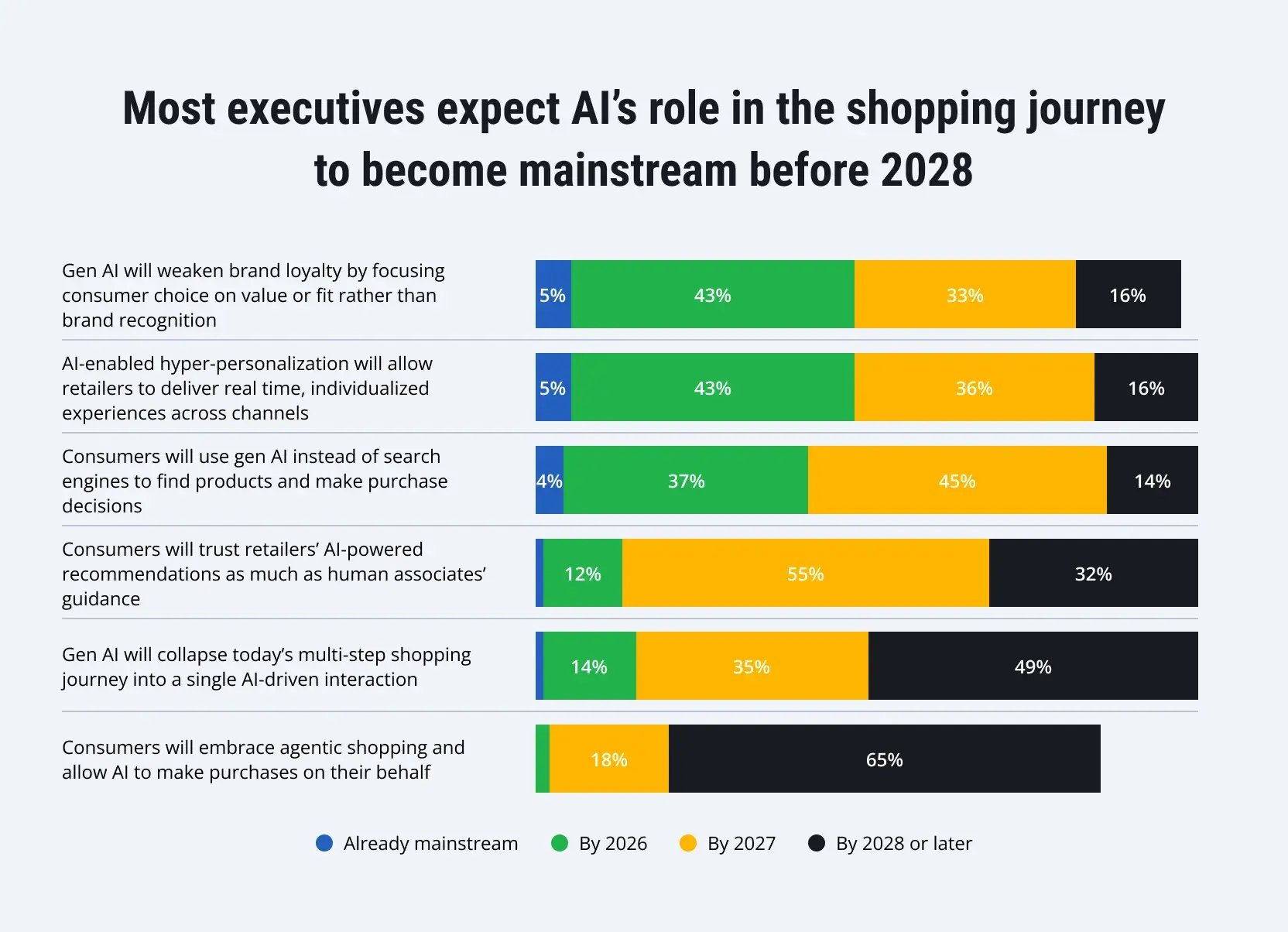 Retail-Trends-3