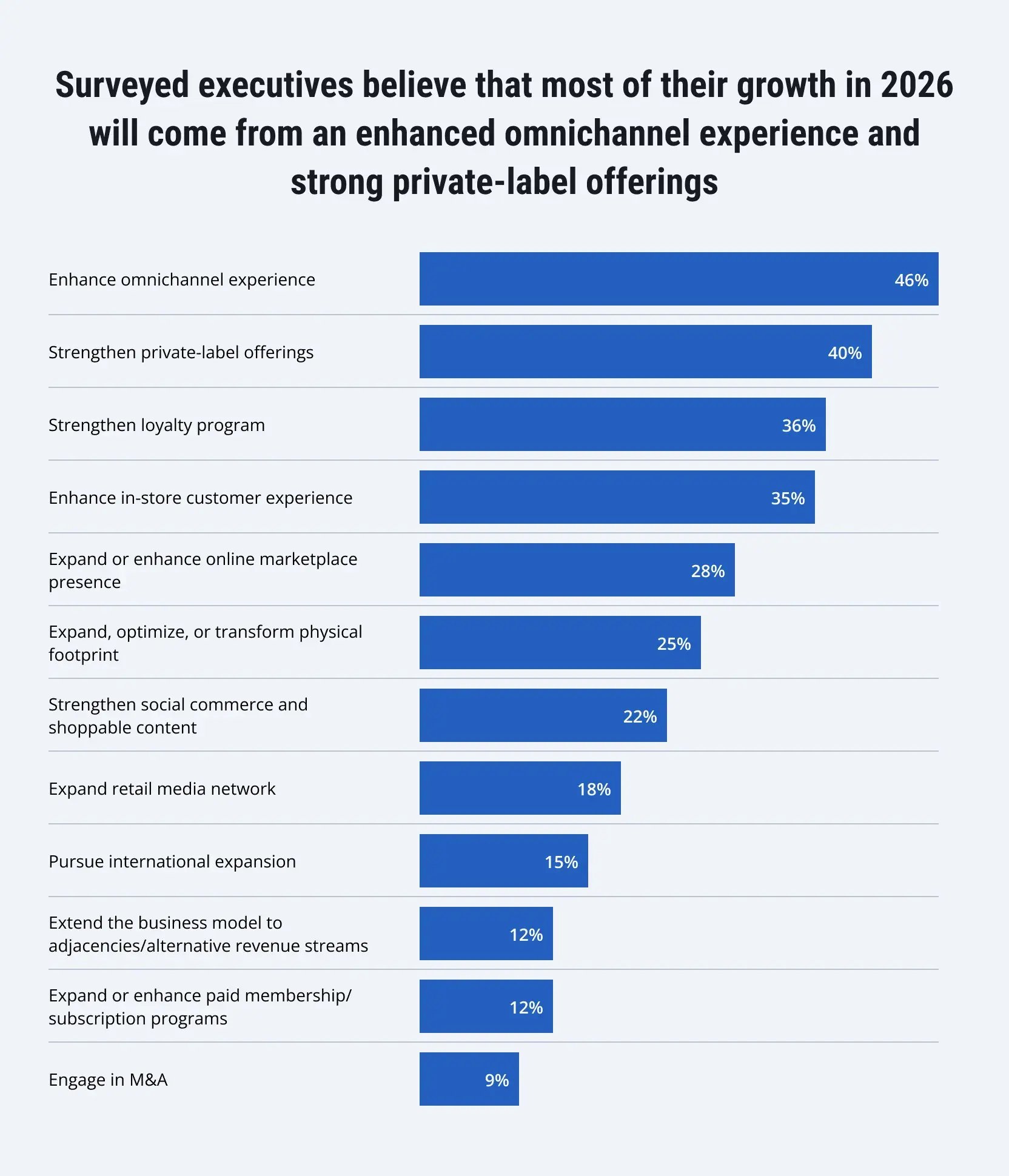 Retail-Trends-4